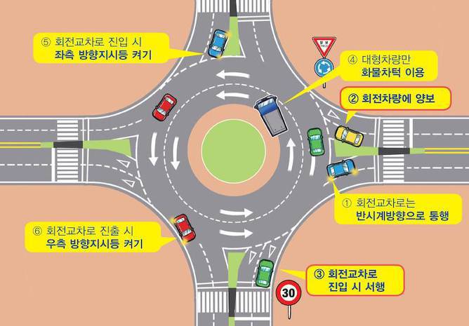 회전교차로 막무가내로 들이 밀다 사고나면 '100대0' | 인스티즈