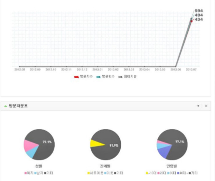 페마연 이미지
