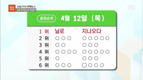 닐로 역주행 사태 진실 | 인스티즈