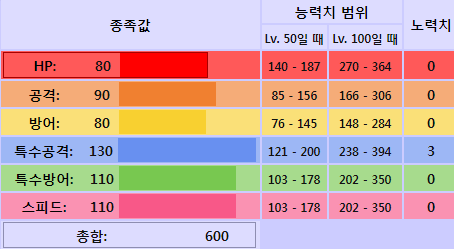 포켓몬스터 애니 역사상 최고의 트레이너 | 인스티즈