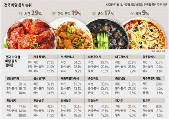 치킨 vs 피자 | 인스티즈