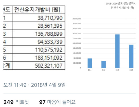 [이재명] 성남시 예산으로 손가혁 지원 의혹 | 인스티즈