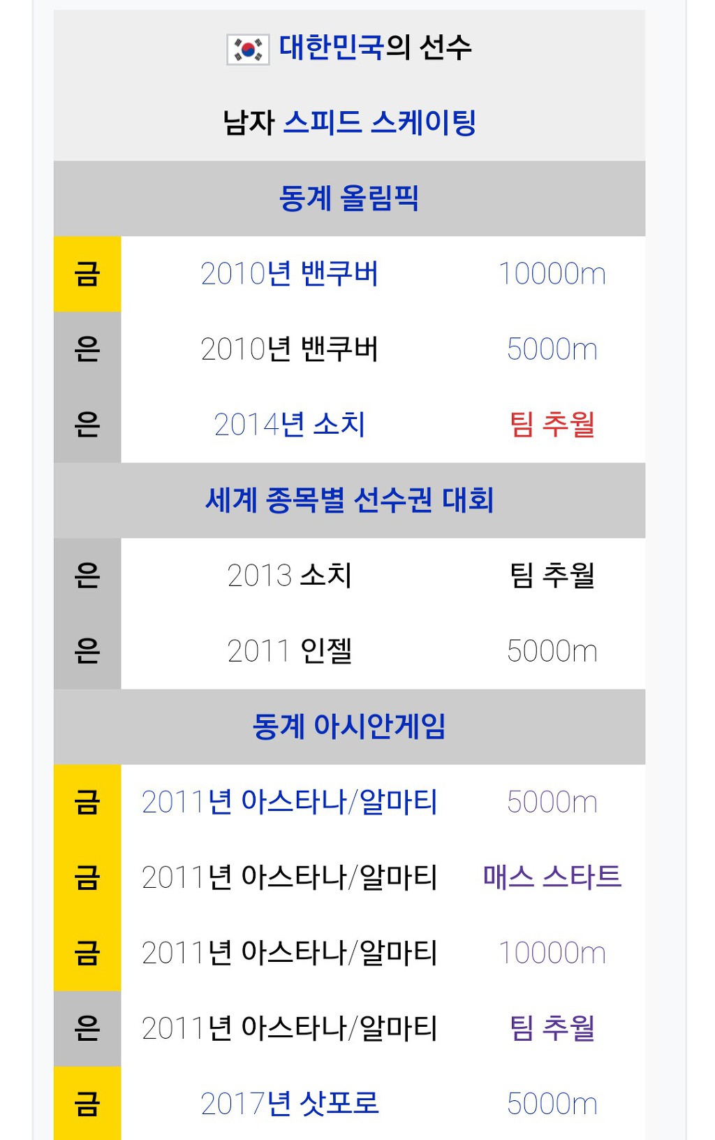 이승훈이 갖고있는 이상한 기록 | 인스티즈
