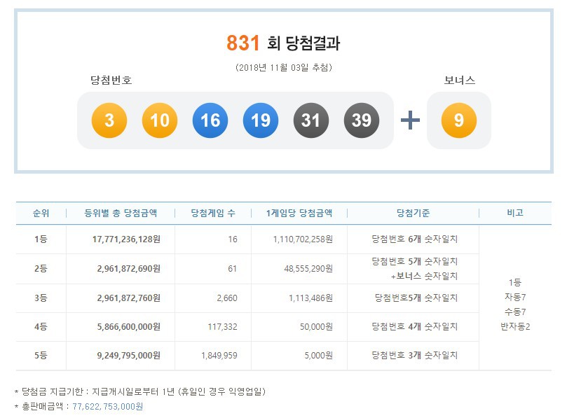 831회 로또 당첨자 안내 | 인스티즈